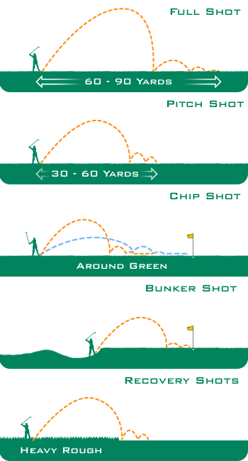 Short Game Drills Video - How to Break 80